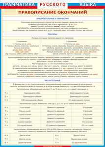 Таблица "Грамматика русского языка. Правописание окончаний прилагательных и причастий, глаголов, числительных" (100х140 сантиметров, винил) - fgospostavki.ru - Апрелевка