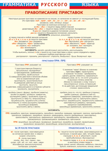 Таблица "Грамматика русского языка. Правописание приставок" (100х140 сантиметров, винил) - fgospostavki.ru - Апрелевка