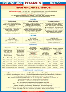 Таблица "Грамматика русского языка. Имя числительное" (100х140 сантиметров, винил) - fgospostavki.ru - Апрелевка