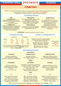 Таблица "Грамматика русского языка. Глагол" (100х140 сантиметров, винил) - fgospostavki.ru - Апрелевка