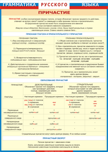 Таблица "Грамматика русского языка. Причастие" (100х140 сантиметров, винил) - fgospostavki.ru - Апрелевка