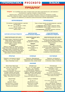 Таблица "Грамматика русского языка. Предлог" (100х140 сантиметров, винил) - fgospostavki.ru - Апрелевка