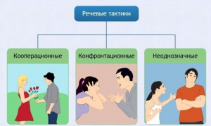 Интерактивные курсы. Русский язык 10 класс . Базовый. - fgospostavki.ru - Апрелевка