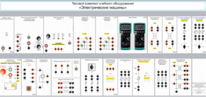 Типовой комплект учебного оборудования «Электрические машины» - fgospostavki.ru - Апрелевка