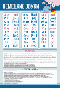 Стенд "Немецкий алфавит с транскрипцией" - fgospostavki.ru - Апрелевка