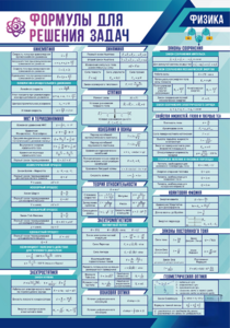 Стенд "Формулы для решения задач по физике" Вариант 1 - fgospostavki.ru - Апрелевка