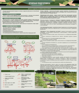 Стенд "Огневая подготовка" Вариант 1 - fgospostavki.ru - Апрелевка