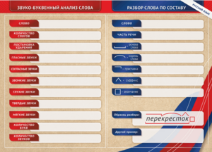 Фрагмент (демонстрационный) маркерный (двухсторонний) "Разбор по частям речи, разбор слова по составу и звуко-буквенный анализ слова" - fgospostavki.ru - Апрелевка