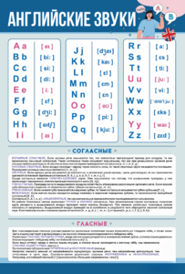 Стенд "Английский алфавит с транскрипцией" - fgospostavki.ru - Апрелевка