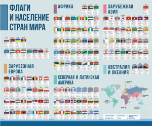 Стенд "Флаги и население мира" - fgospostavki.ru - Апрелевка