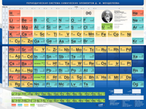 Стенд "Периодическая система химических элементов Д.И. Менделеева" - fgospostavki.ru - Апрелевка