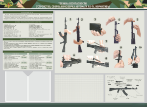 Стенд-уголок маркерный "Техника безопасности. Устройство, сборка и разборка автомата АК-74. Нормативы" - fgospostavki.ru - Апрелевка