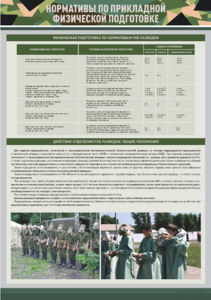 Стенд "Нормативы по прикладной физической подготовке, радиационной, химической и биологической разведке" - fgospostavki.ru - Апрелевка