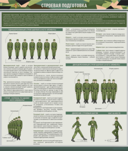 Стенд "Строевая подготовка" - fgospostavki.ru - Апрелевка