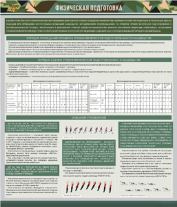 Стенд "Физическая подготовка" - fgospostavki.ru - Апрелевка