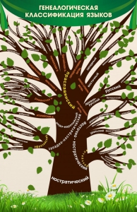 Стенд тематический "Дерево языков" - fgospostavki.ru - Апрелевка