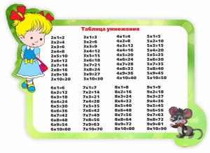 Стенд резной "Таблица умножения" Вариант 3 - fgospostavki.ru - Апрелевка