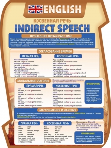 Стенд "Косвенная речь" - fgospostavki.ru - Апрелевка