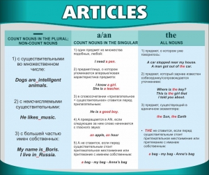 Стенд "Артикли" - fgospostavki.ru - Апрелевка