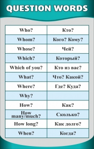 Стенд "Вопросительные слова" - fgospostavki.ru - Апрелевка