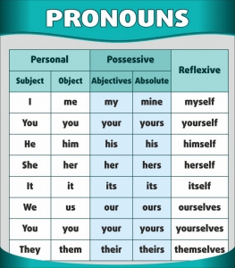 Стенд "Местоимения" - fgospostavki.ru - Апрелевка