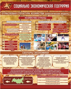 Стенд "Социально-экономическая география. Отраслевая структура хозяйства" - fgospostavki.ru - Апрелевка
