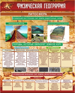 Стенд "Физическая география. Литосфера" Вариант 1 - fgospostavki.ru - Апрелевка