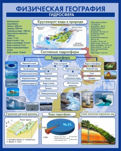 Стенд "Физическая география. Гидросфера" Вариант 2 - fgospostavki.ru - Апрелевка