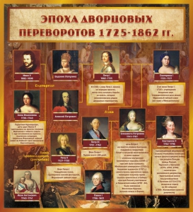 Стенд "Эпоха дворцовых переворотов" - fgospostavki.ru - Апрелевка
