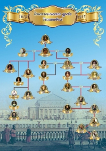 Стенд "Генеологическое древо Романовых" - fgospostavki.ru - Апрелевка