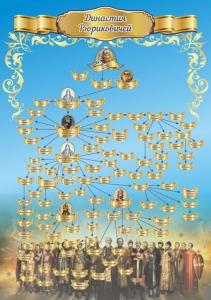 Стенд "Династия Рюриковичей" Вариант 1 - fgospostavki.ru - Апрелевка