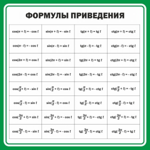 Стенд "Формулы приведения" - fgospostavki.ru - Апрелевка