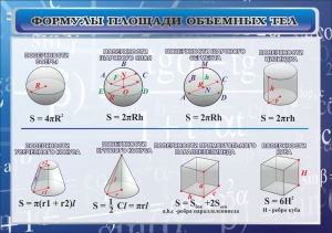 Стенд "Формулы площади объемных тел" - fgospostavki.ru - Апрелевка