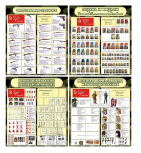 Стенд "Тематический стенд "Армии в годы ВОВ" (сравнительная таблица)" - fgospostavki.ru - Апрелевка