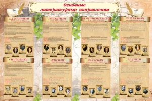 Стенд "Основные литературные направления" - fgospostavki.ru - Апрелевка