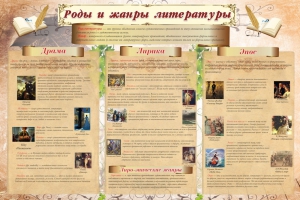Стенд "Роды и жанры литературы" - fgospostavki.ru - Апрелевка