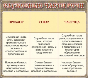 Стенд "Служебные части речи" - fgospostavki.ru - Апрелевка