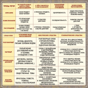 Стенд "Типы и стили речи" - fgospostavki.ru - Апрелевка