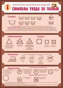 Стенд "Символы ухода за тканью" - fgospostavki.ru - Апрелевка