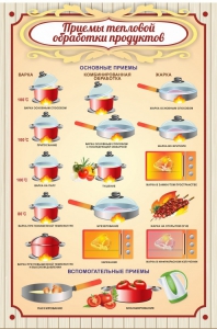 Стенд "Приемы тепловой обработки продуктов" - fgospostavki.ru - Апрелевка