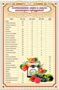 Стенд "Соотношение меры и массы" - fgospostavki.ru - Апрелевка