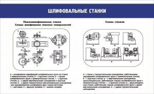 Стенд "Шлифовальные станки" - fgospostavki.ru - Апрелевка