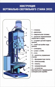 Стенд "Конструкция вертикально-сверлильного станка" - fgospostavki.ru - Апрелевка