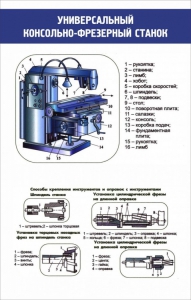 Стенд "Универсальный консольно-фрезерный станок" - fgospostavki.ru - Апрелевка