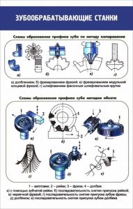 Стенд "Зубообрабатывающие станки" - fgospostavki.ru - Апрелевка