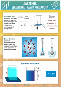 Стенд "Давление газа и жидкости" - fgospostavki.ru - Апрелевка
