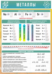 Стенд "Металлы" - fgospostavki.ru - Апрелевка