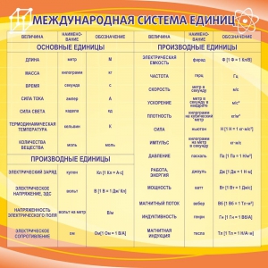 Стенд "Международная система единиц" - fgospostavki.ru - Апрелевка