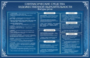 Стенд "Синтаксические средства" - fgospostavki.ru - Апрелевка