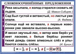 Комплект таблиц. Орфография и пунктуация 6-7 класс - fgospostavki.ru - Апрелевка